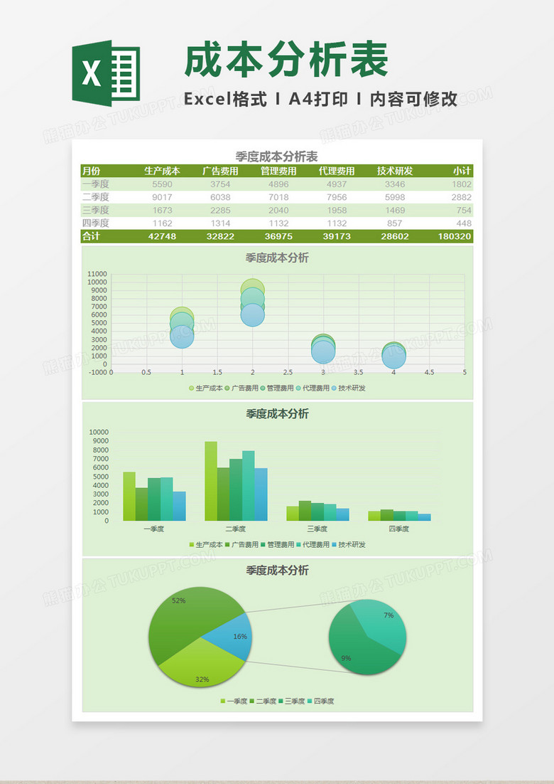 季度成本分析表Excel模板