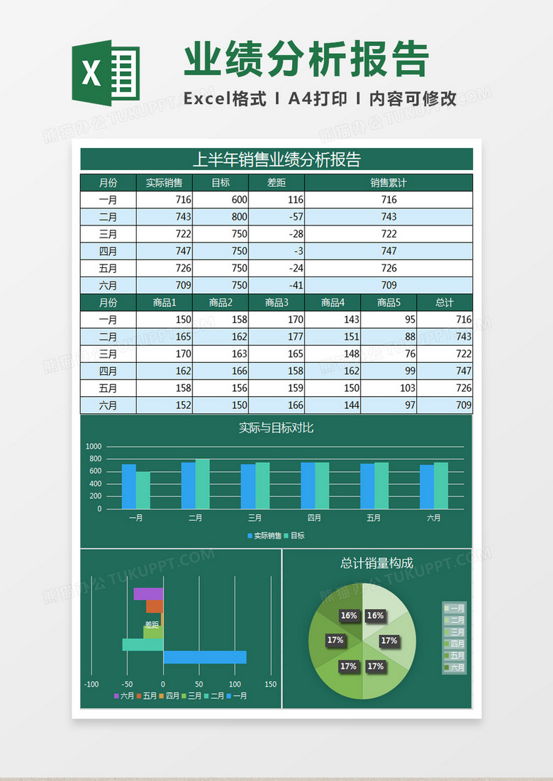 亮绿销售业绩分析报告Excel表格模板