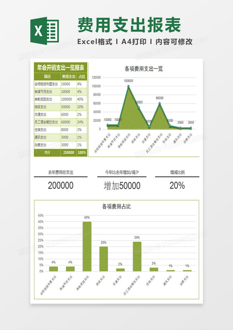 实用年会开销支出报表excel模板