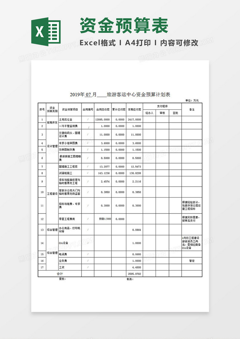 旅游企业单位旅游景区景点客运中心资金预算表计划表