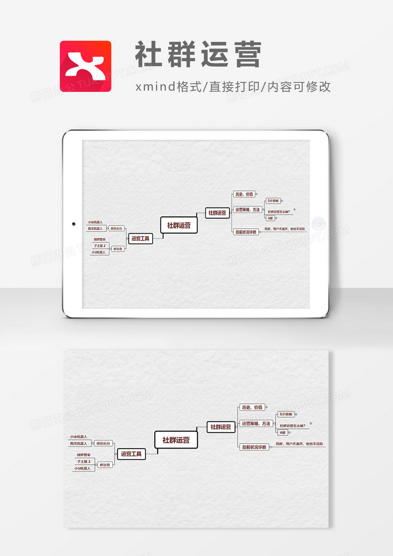 社群运营思维导图XMind模板