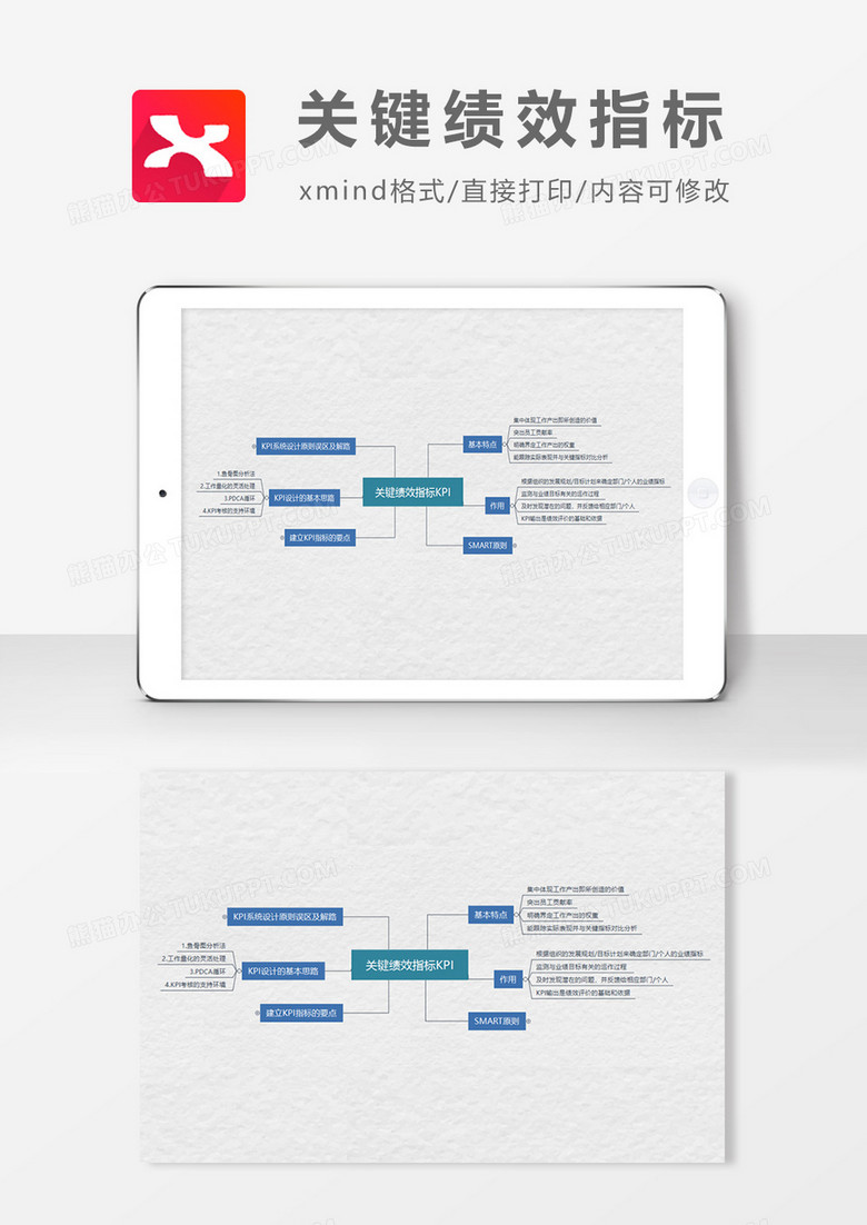 关键绩效指标说明思维导图XMind模板