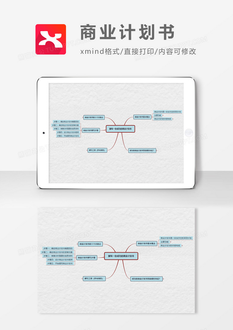 商业计划书结构思维导图XMind模板