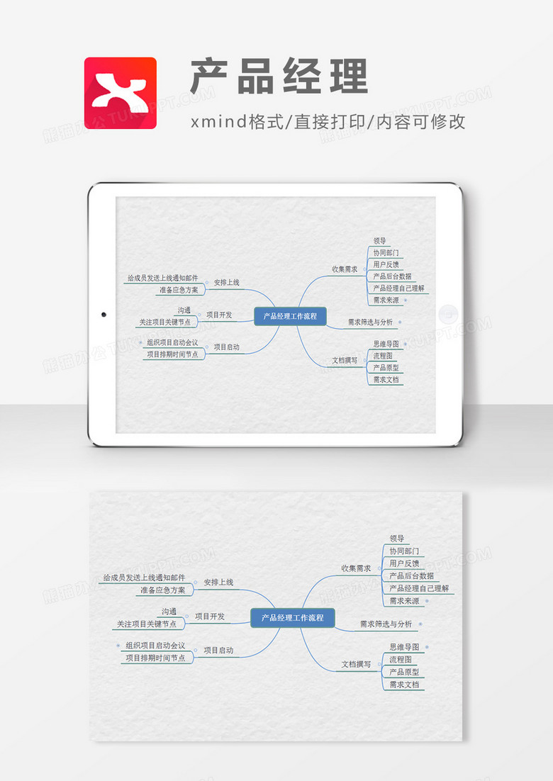 产品经理工作流程思维导图XMind模板