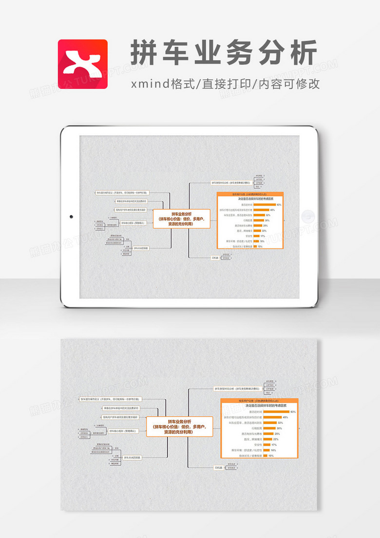思维导图拼车业务分析XMind模板