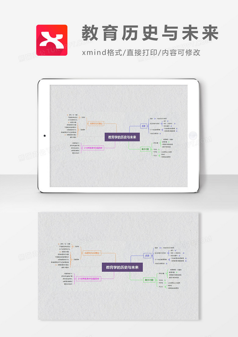 思维导图教育历史与未来XMind模板