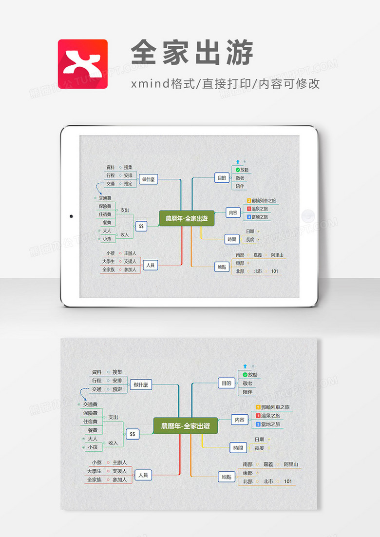  思维导图全家出游XMind模板