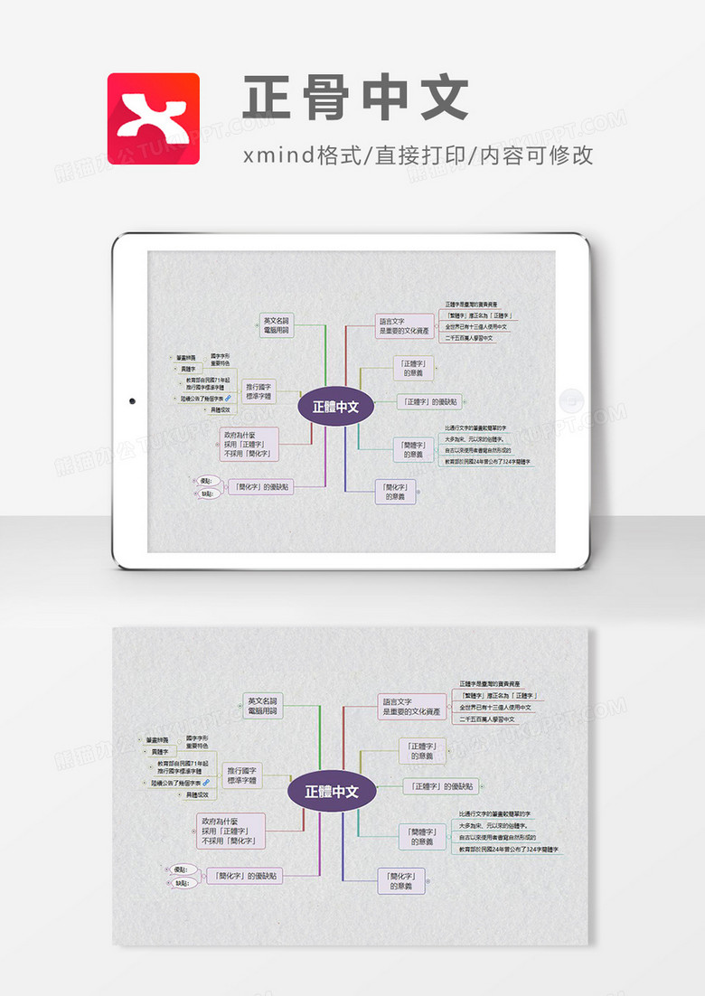 思维导图正骨中文XMind模板