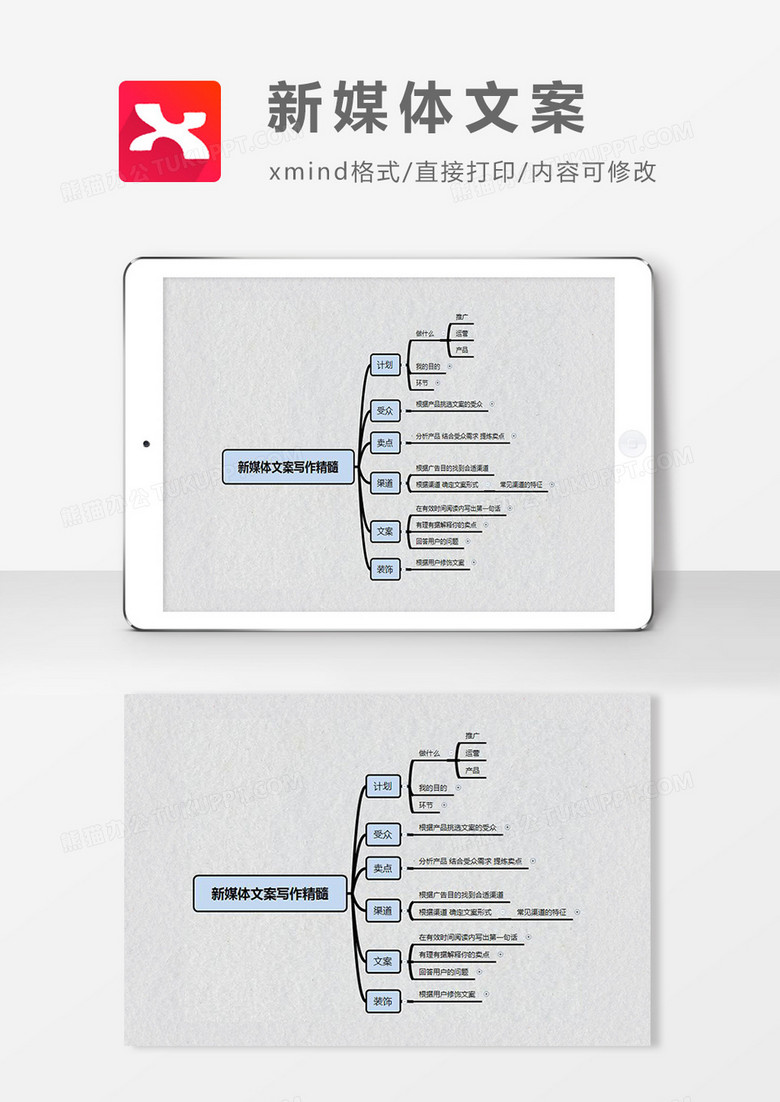 思维导图简洁新媒体文案XMind模板