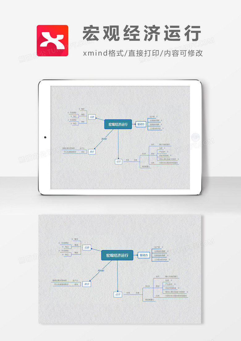 思维导图简洁宏观经济运行XMind模板