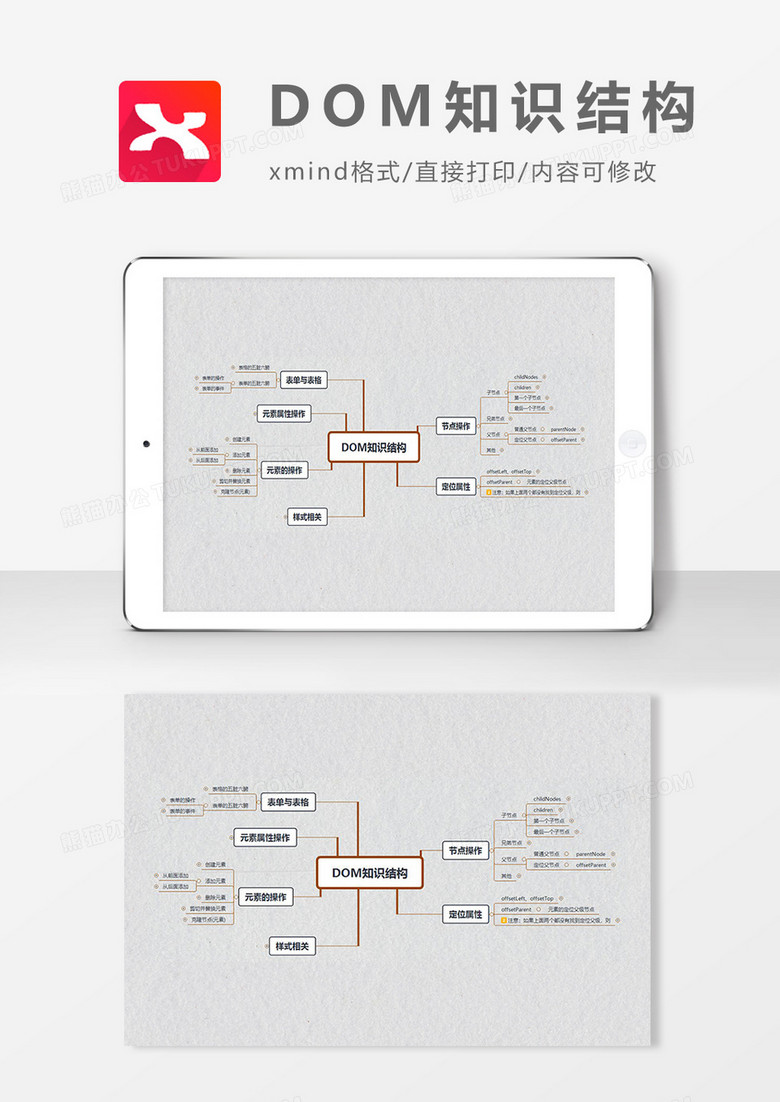 DOM知识结构思维导图简洁XMind模板