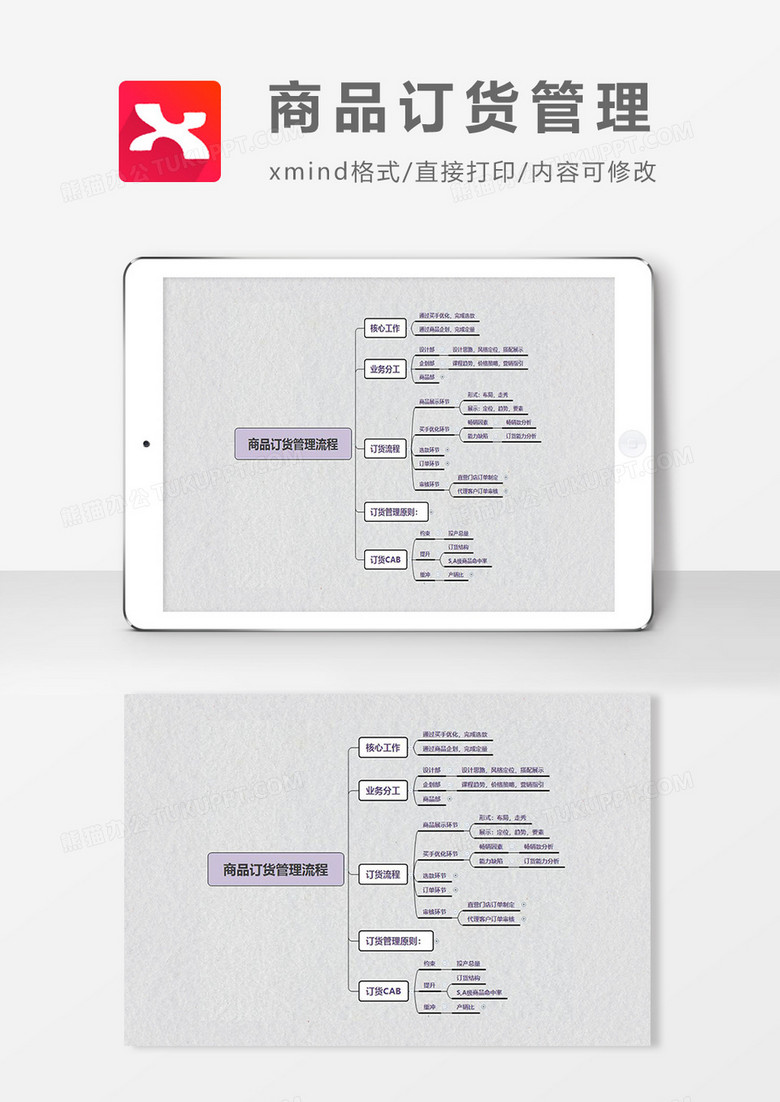 思维导图简约大气商品订货管理XMind模板