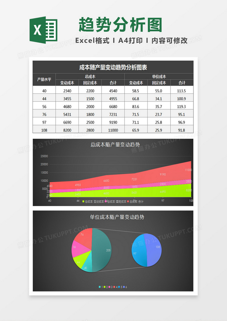 成本随产量变动趋势分析图表excel模板 成本随产量变动趋势分析图表excel模板