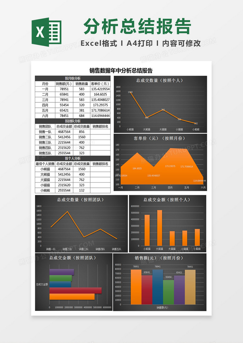 黑色年中销售数据分析报表Excel模板