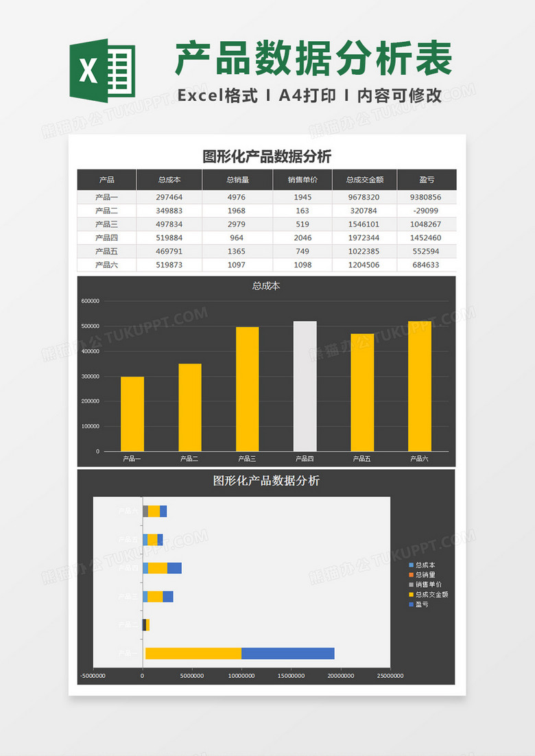 图形化产品数据分析excel表格模板 图形化产品数据分析excel表格模板