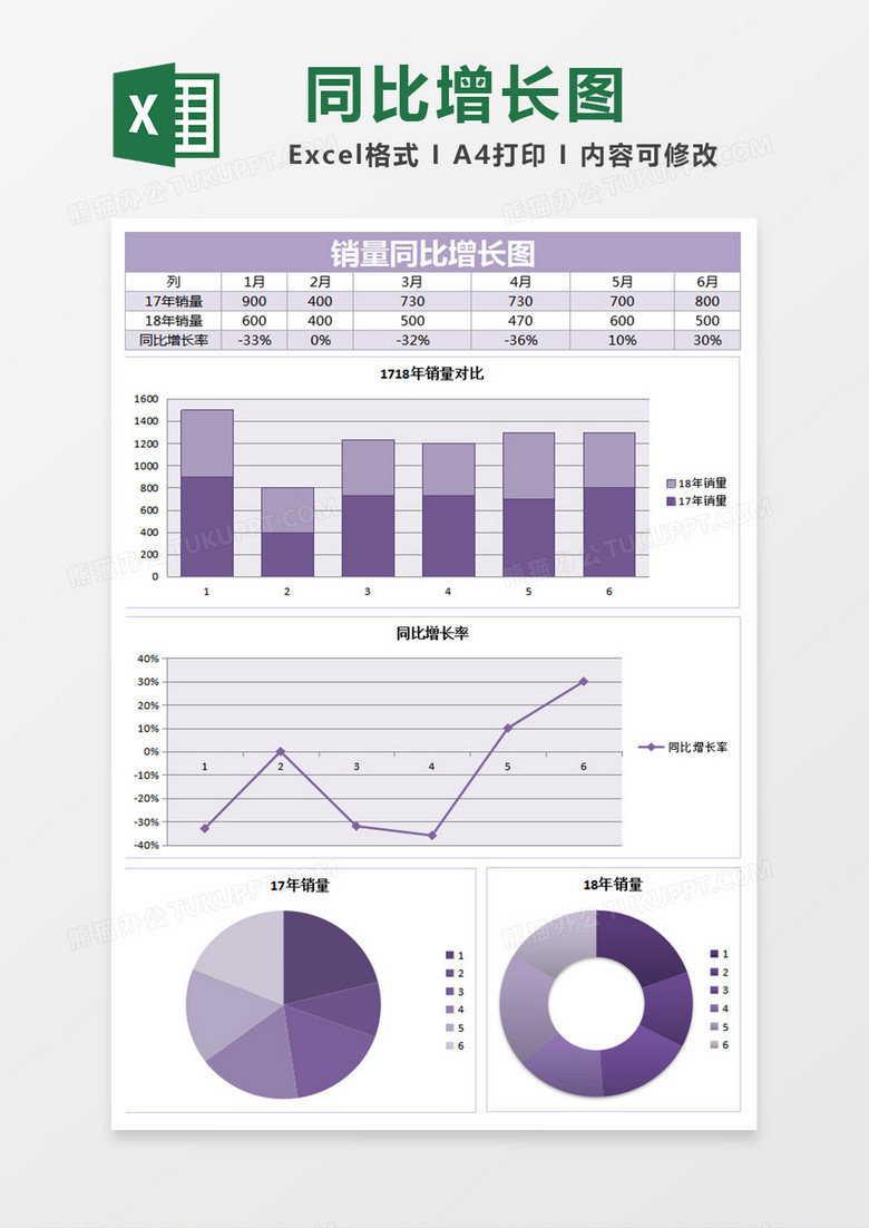 销售同比增长率excel表格模板