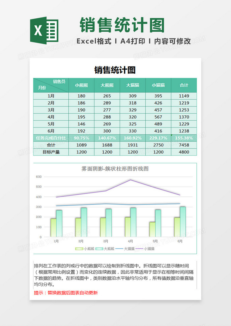 销售统计簇状柱形图折线图excel模板绿