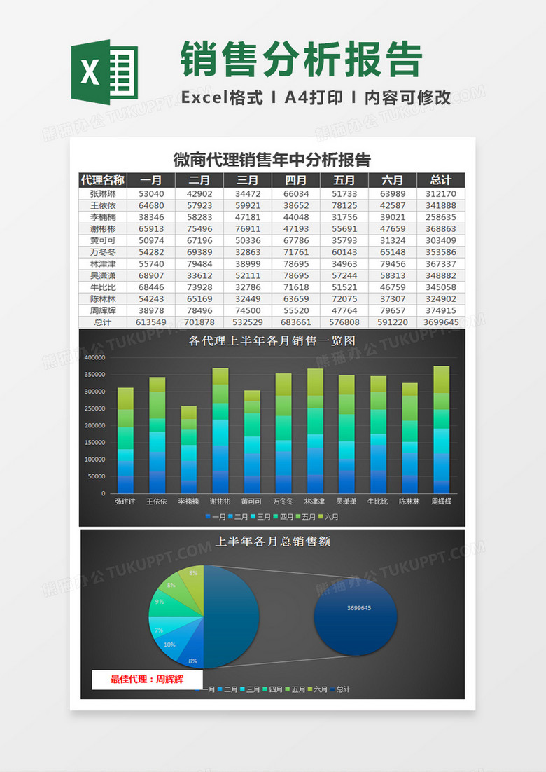 微商代理销售年中分析报告Excel模板黑