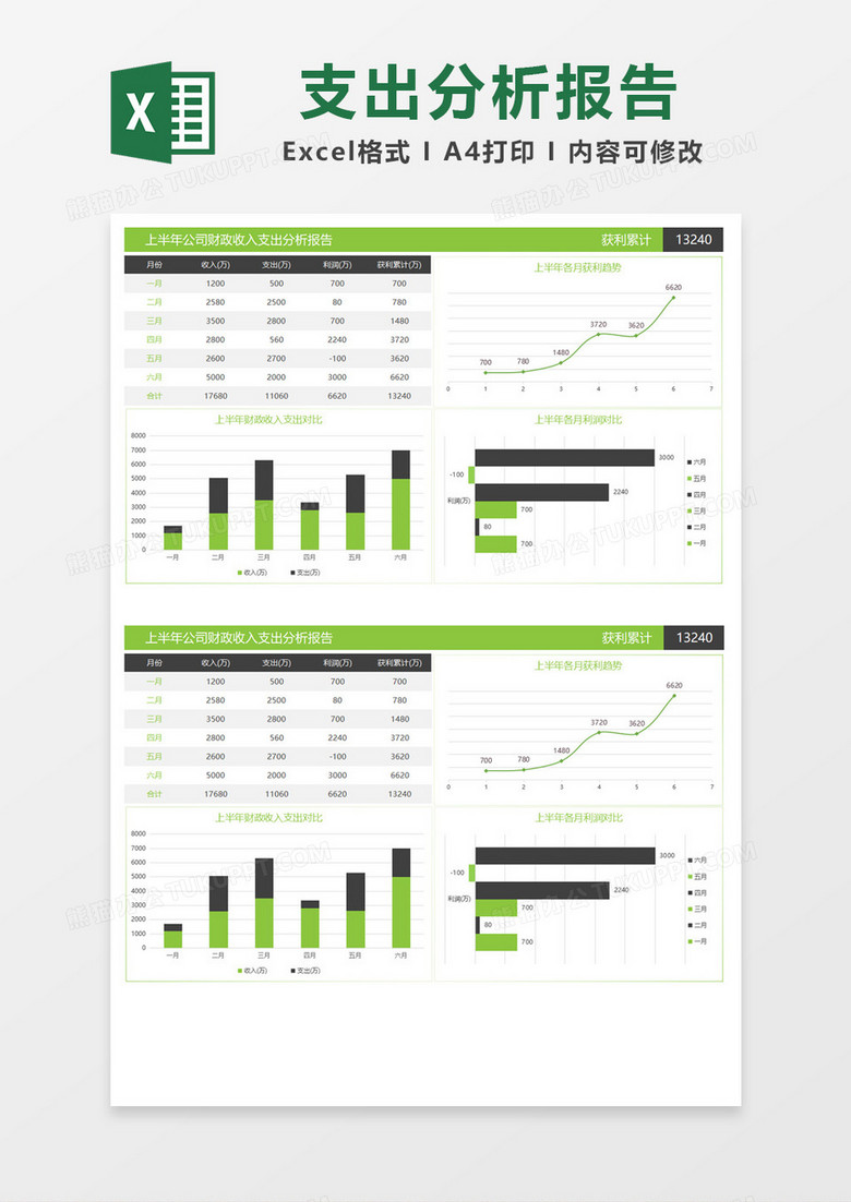 绿色简约上半年公司财政收入支出分析报告Excel模板