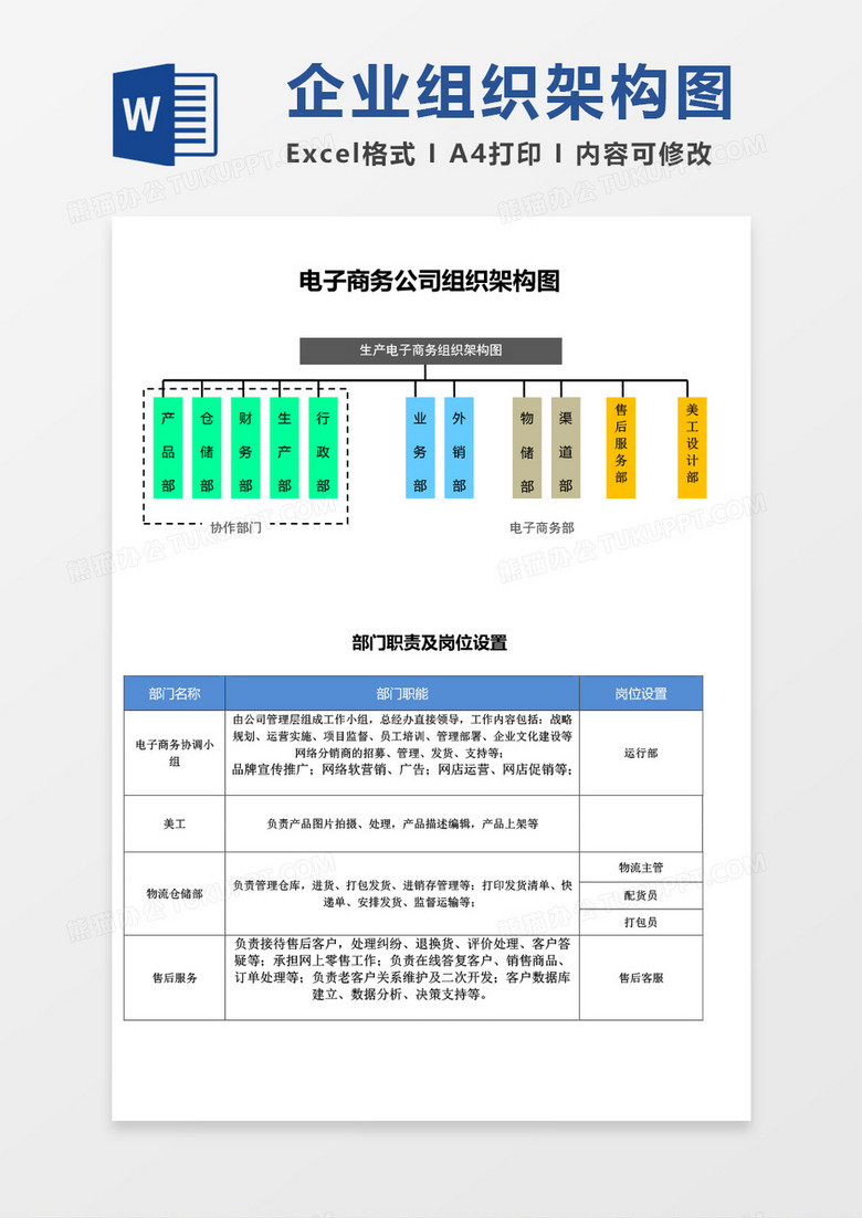 电子商务公司组织架构图以及对应岗位职责word模板