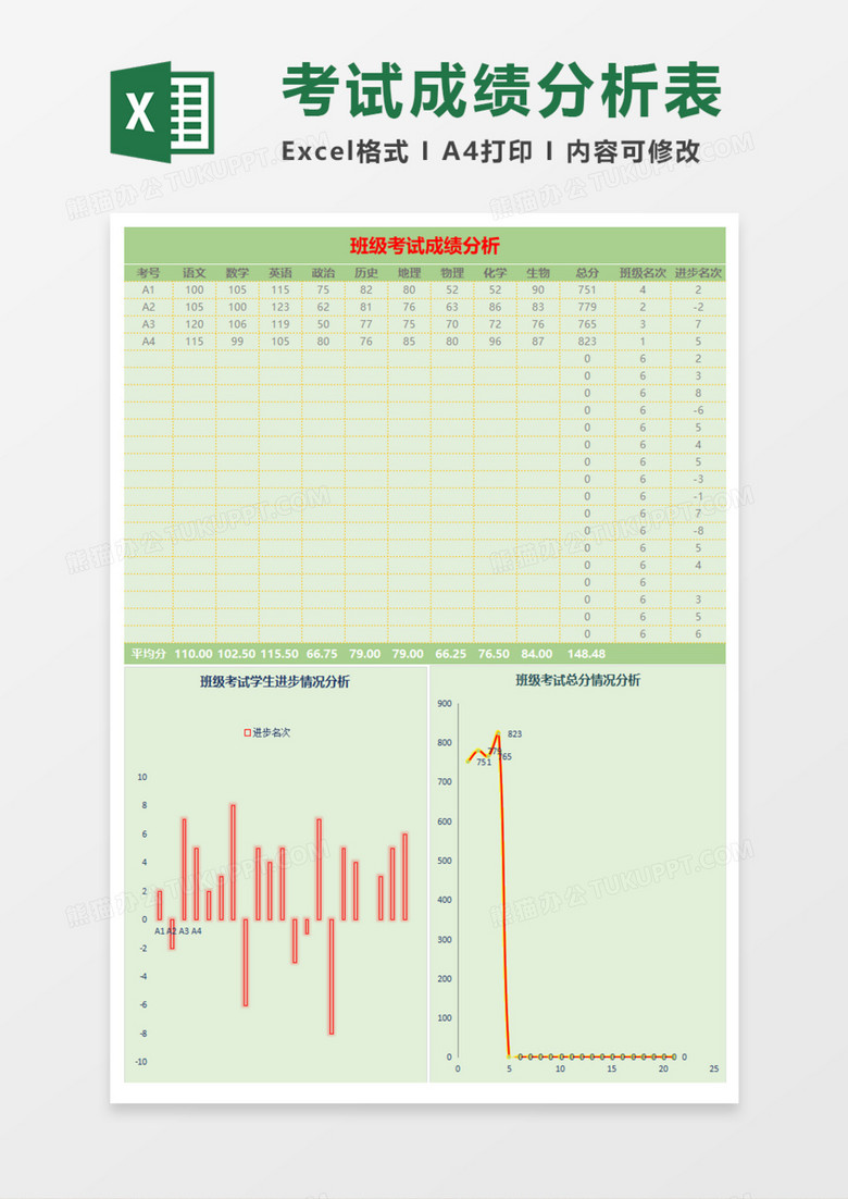 班级考试成绩分析execl模板
