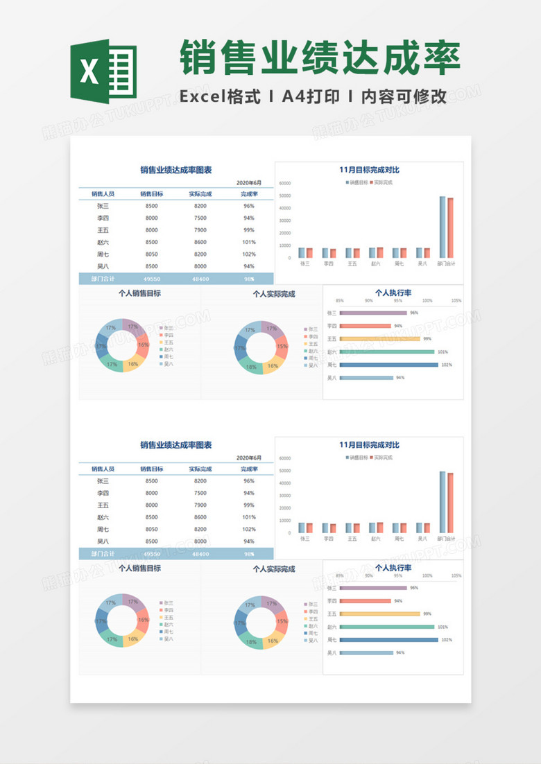 销售业绩达成率Execl模板