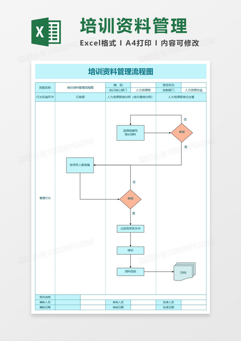 培训资料管理流程图Execl模板