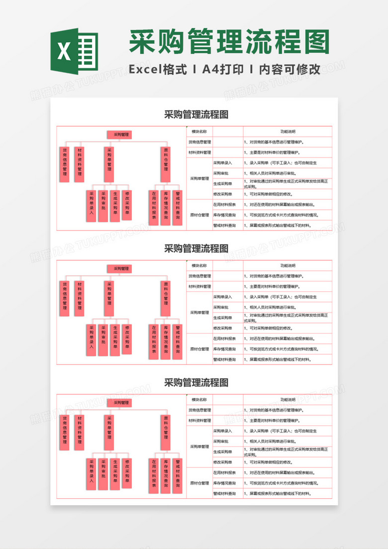 企業(yè)采購管理流程圖excel模板