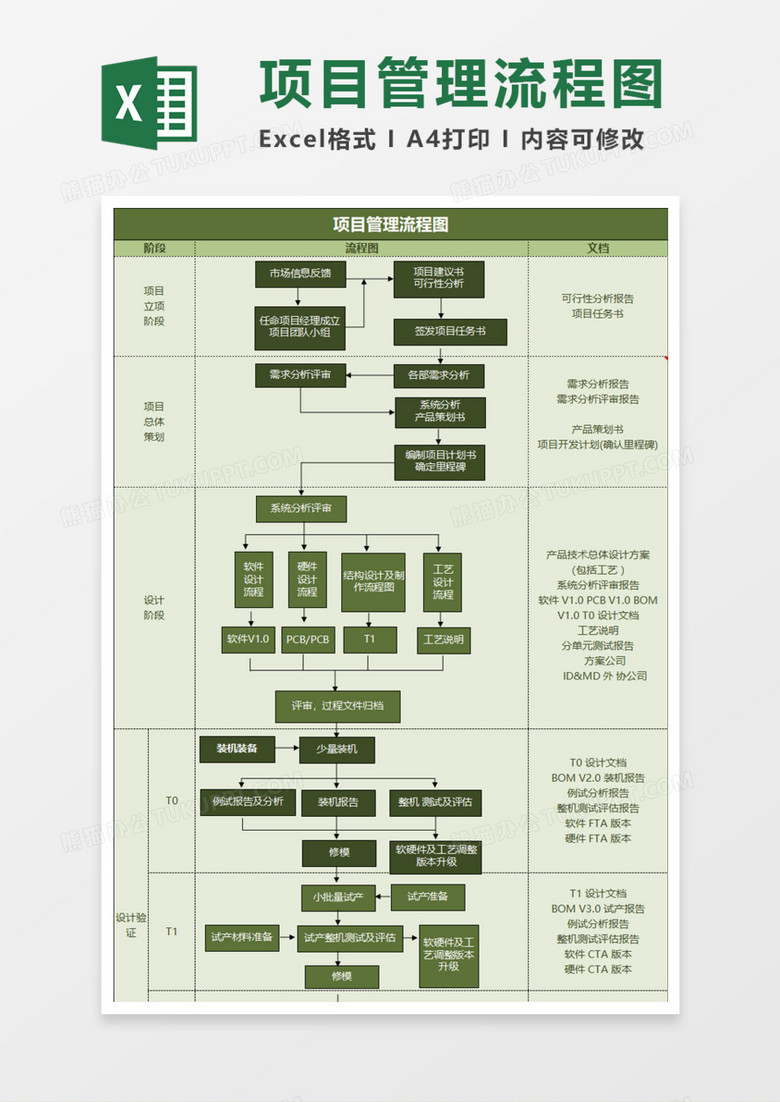 企业公司项目管理流程图excel模板