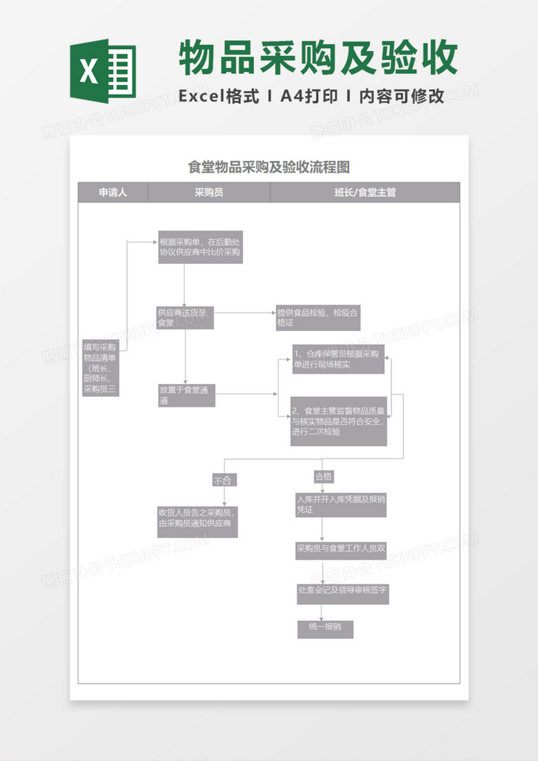 食堂物品采购及验收流程图Execl模板 食堂物品采购及验收流程图Execl模板