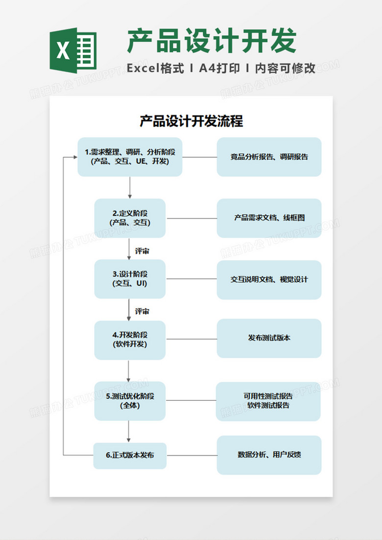 产品设计开发流程Execl模板 产品设计开发流程Execl模板