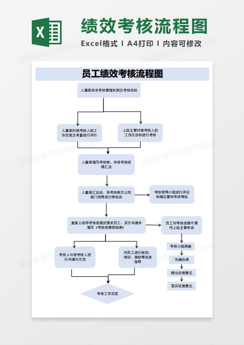 员工绩效考核流程图Execl模板