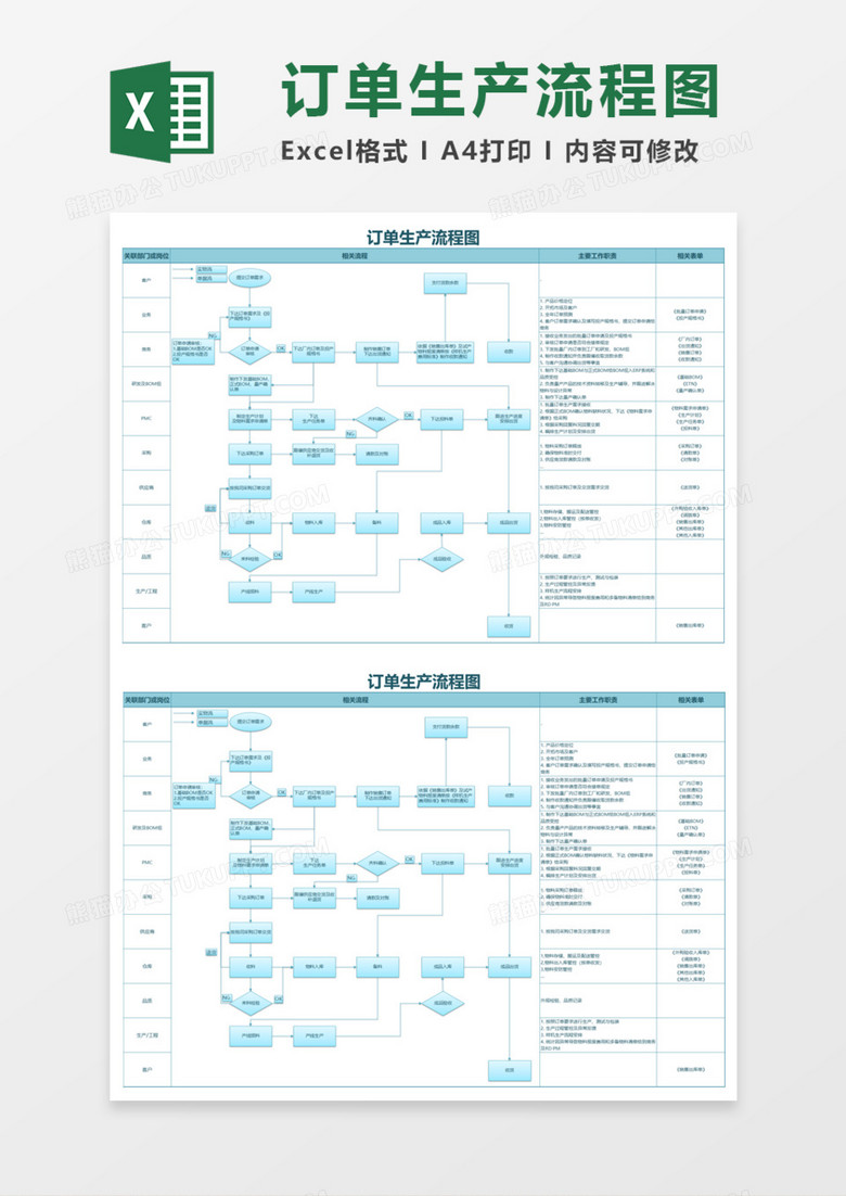 订单生产流程图Execl模板