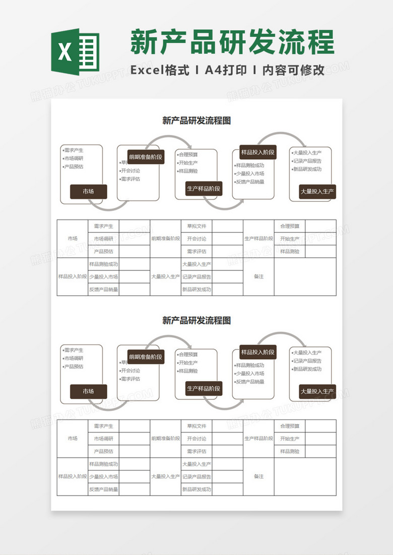 新产品研发简明流程图Execl模板