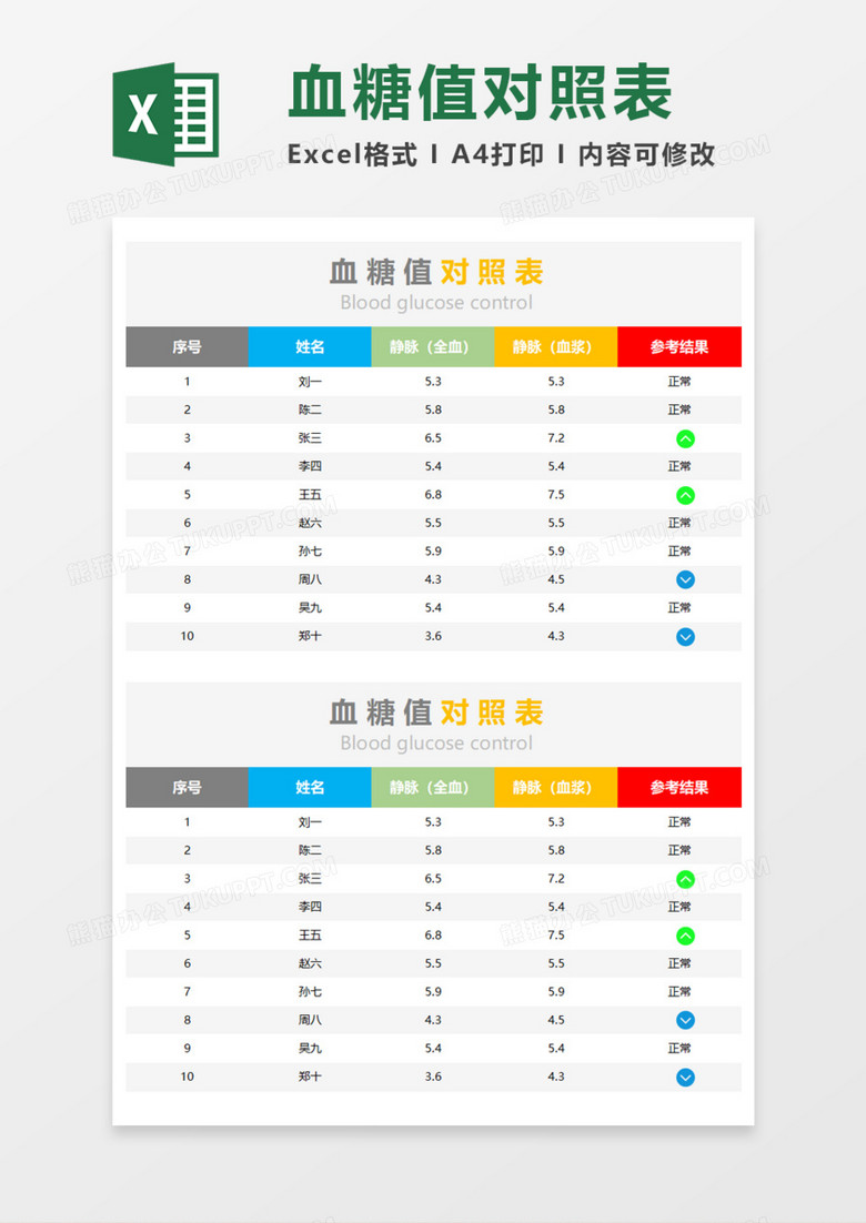 血糖值对照表Execl模板