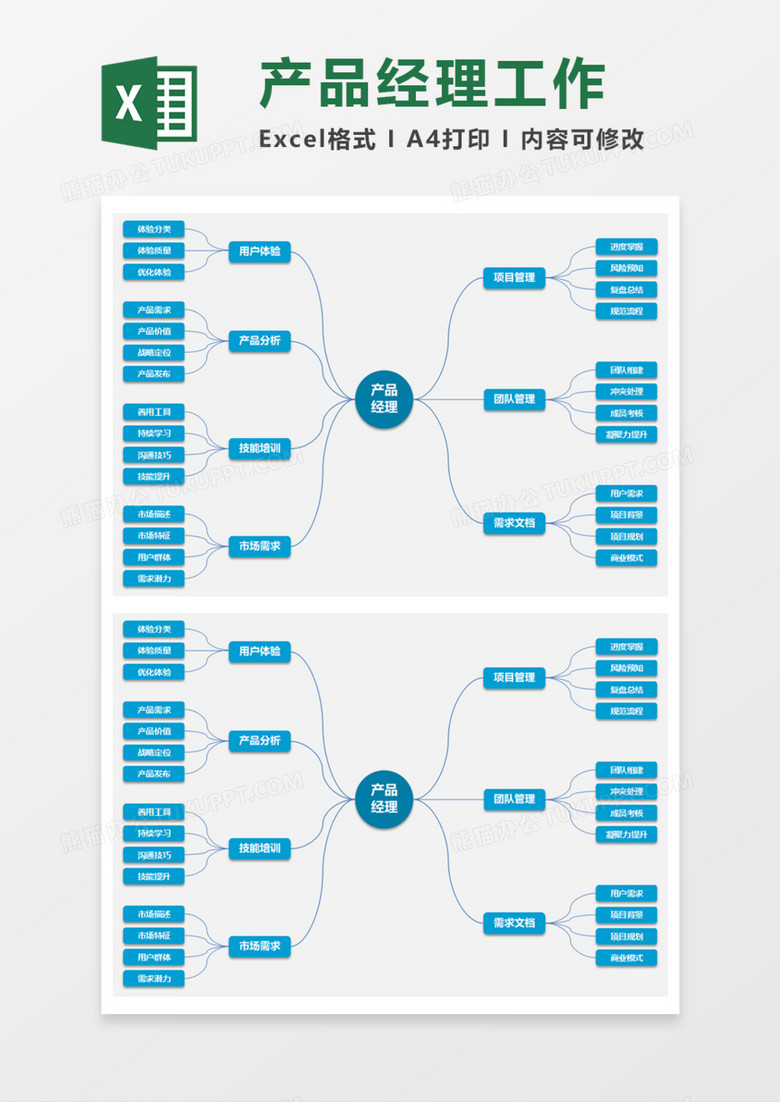 产品经理工作Execl模板