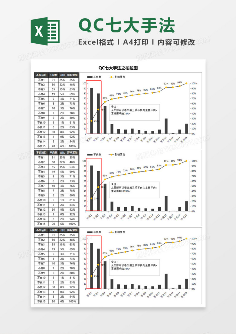 QC七大手法之柏拉图Execl模板