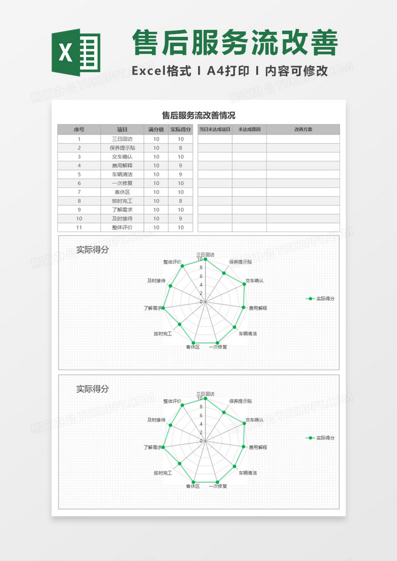 售后服务流改善情况Execl模板