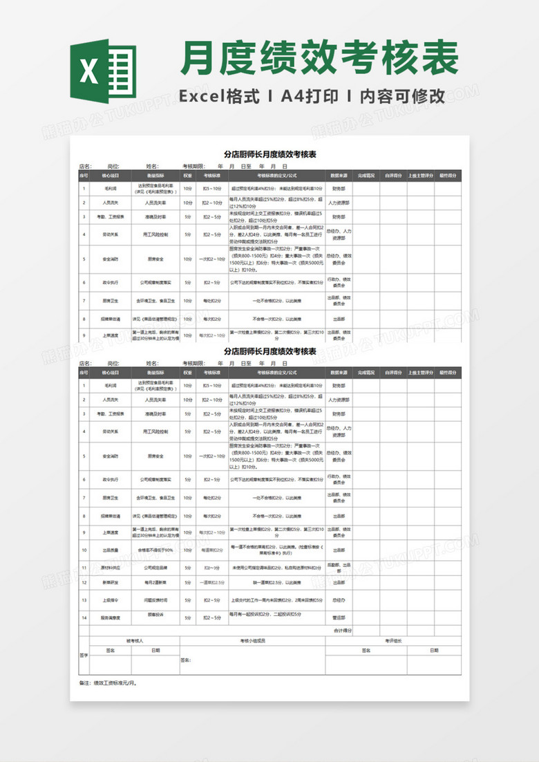 分店厨师长月度绩效考核表execl模板