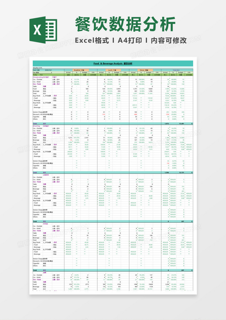 餐饮数据分析execl模板