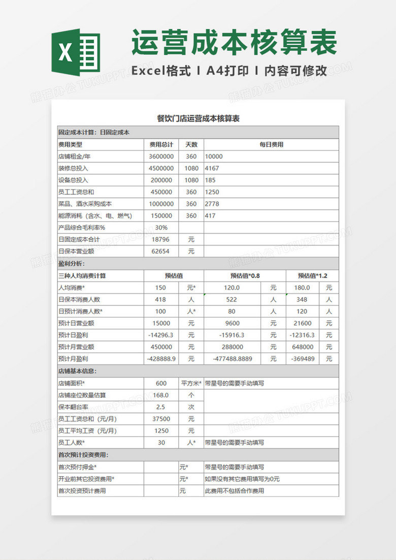 餐饮门店运营成本核算表Execl模板