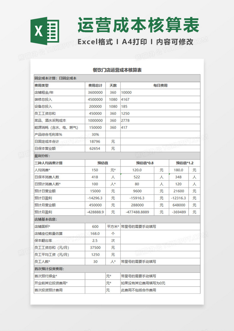 餐饮门店运营成本核算表Execl模板