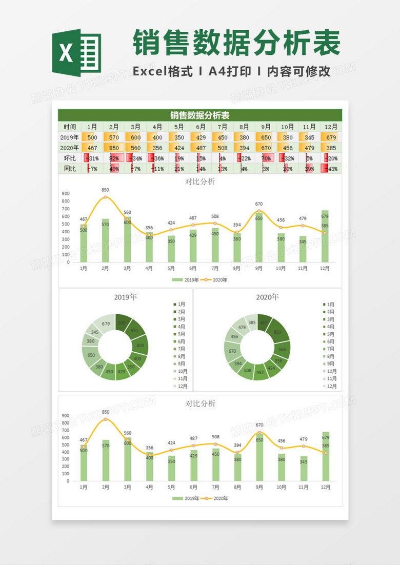 销售数据分析图表Execl模板