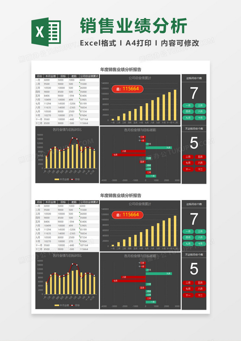年度销售业绩分析报告Execl模板