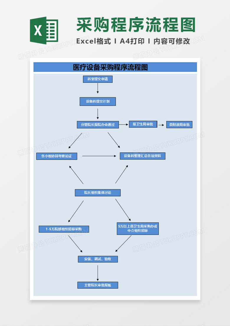 医疗设备采购程序流程图Execl模板
