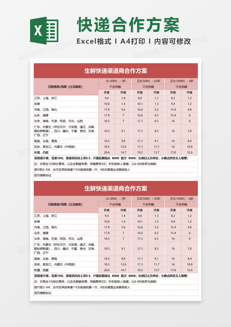 生鲜快递渠道商合作方案Execl模板