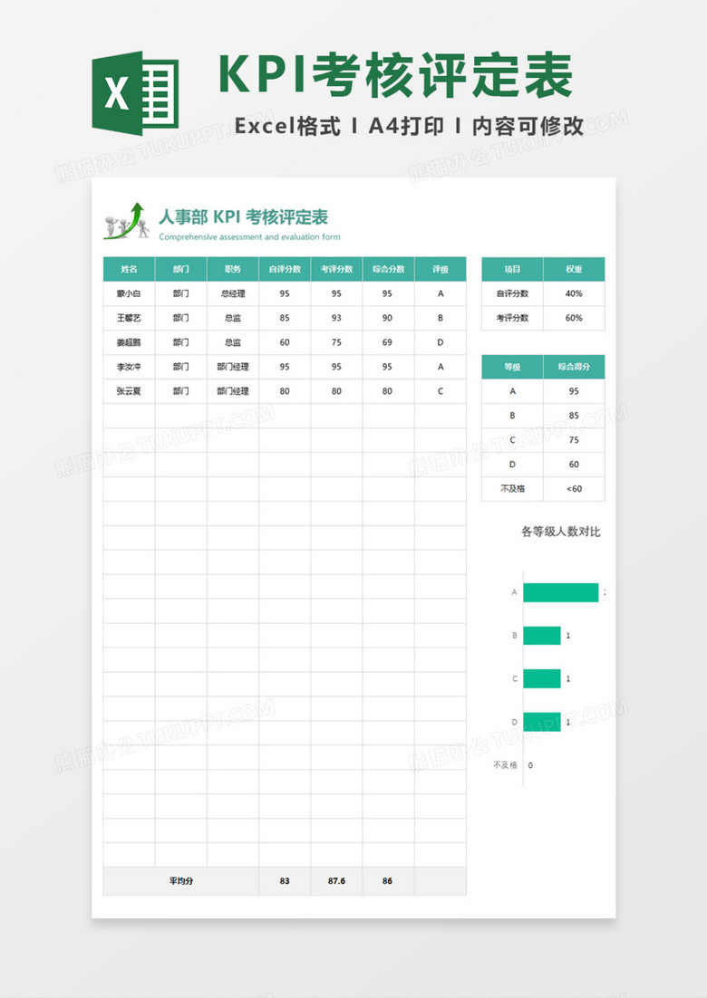 人事部考核评定表Excel模板