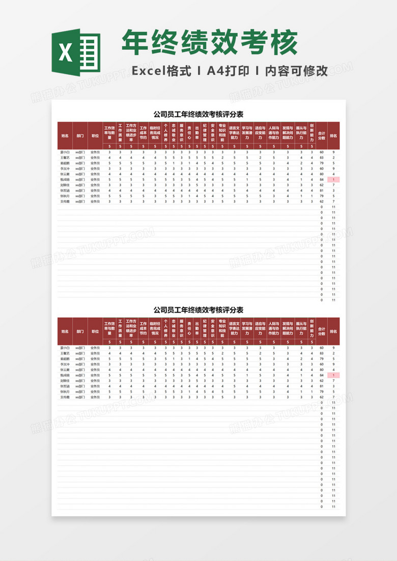 公司员工年终绩效考核评分表Excel模板