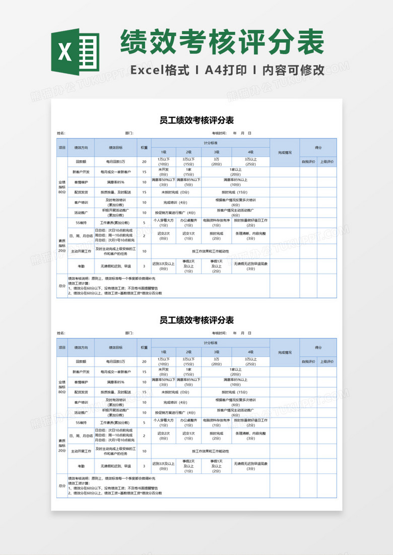 员工绩效考核评分表Excel模板