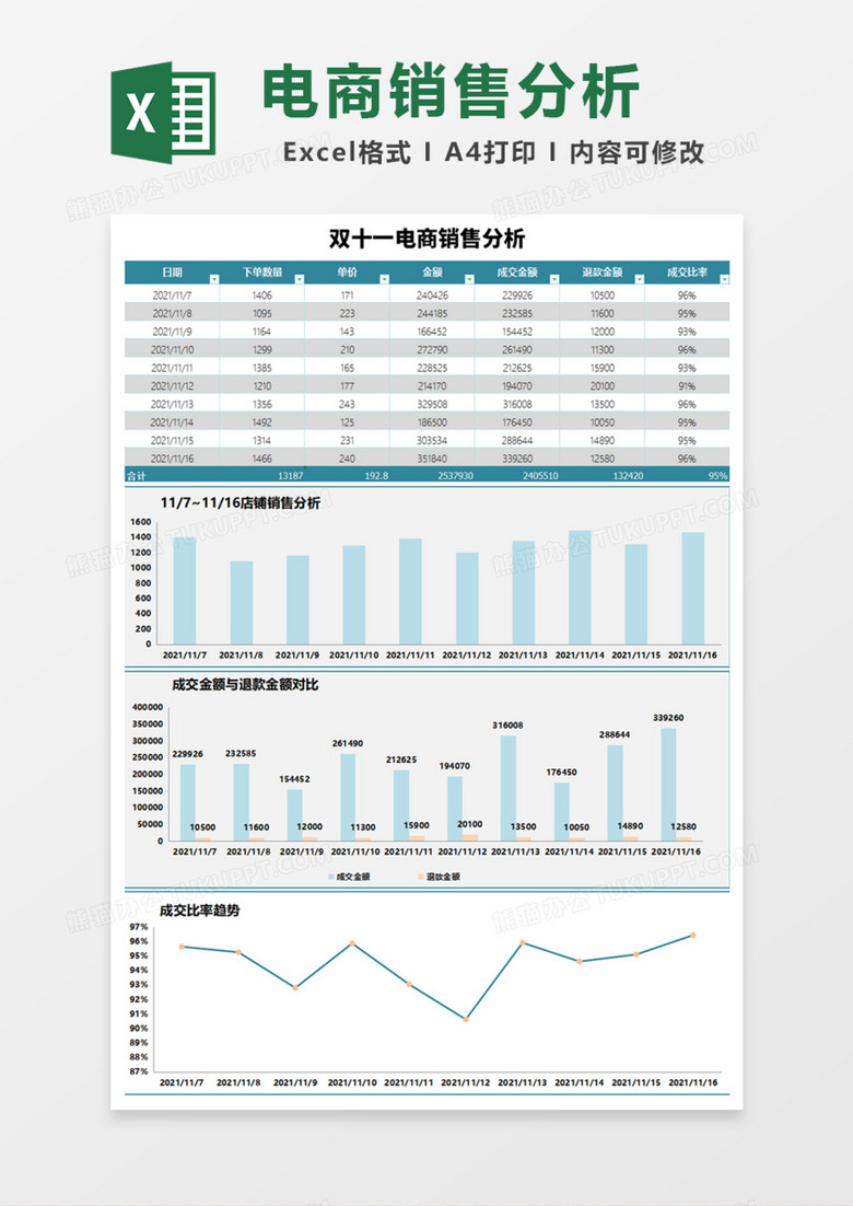 双十一电商销售分析Excel模板